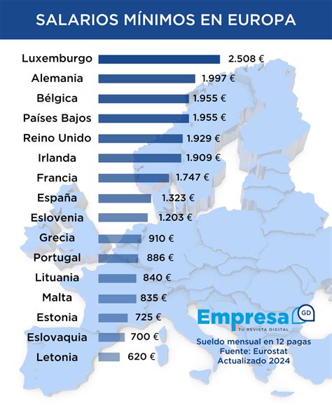 Salario mínimo en Suiza información actualizada y detalles importantes