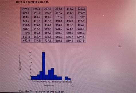 Solved Here is a sample data set. | Chegg.com