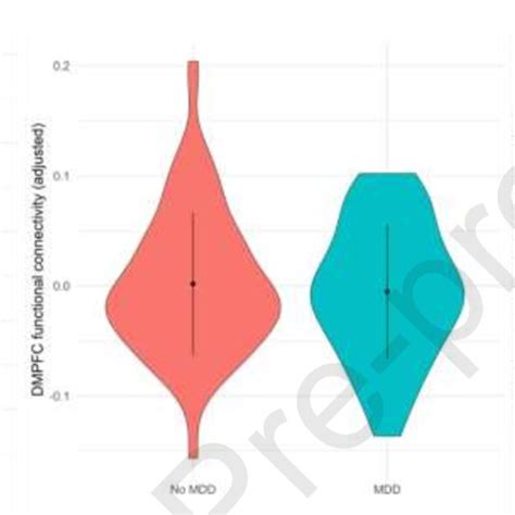 Default Mode Network Subsystem Functional Connectivity Differences Download Scientific Diagram