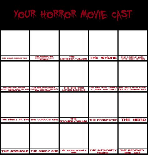 Horror Movie Cast Latest Memes - Imgflip