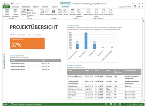 Projektstatusbericht Was Ist Das Inhalt Umsetzung Vorlagen