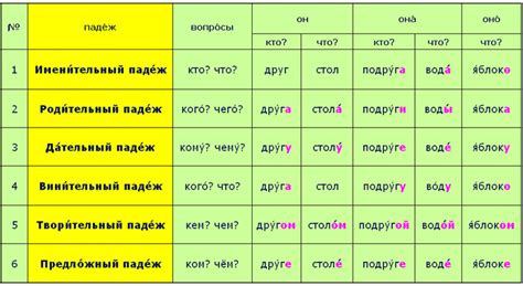 Падежи для избранных - Tourism, Business & Culture — LiveJournal