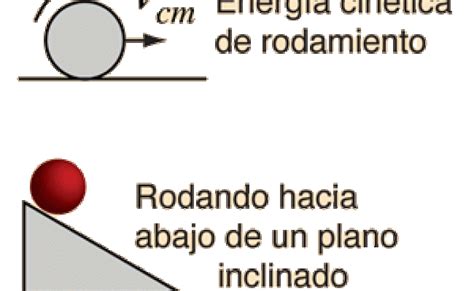 Energia Cinetica Rotacional Y Momento De Inercia Teoria Explicacion Y Ecuaciones Otosection