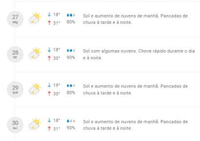 Botucatu 2021 Termina Sol Calor E Pancadas De Chuva Confira A