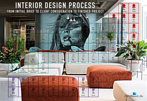 Interior Design Process From Initial Brief To Client Consideration ...