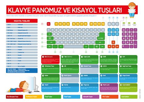 işaret çalışma planı arkasında klavye panosu isteğe bağlı semafor Duygu