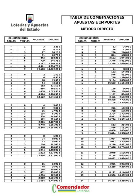 Todo Sobre Quiniela