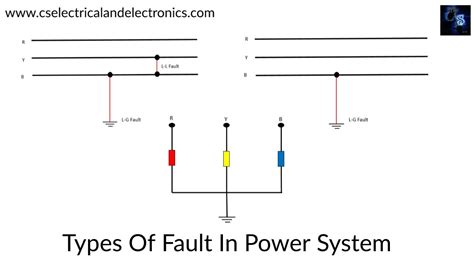 Types Of Faults In Power System Symmetrical Asymmetrical Faults