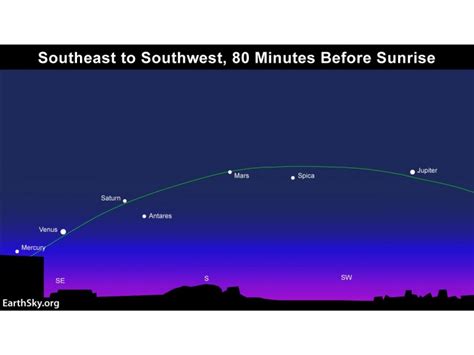 5 Planets Lined Up In The Sky February 2016: What To Know | Across ...