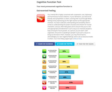 My MBTI Functions Stack (Link to Cognitive Functions Test In Comments ...