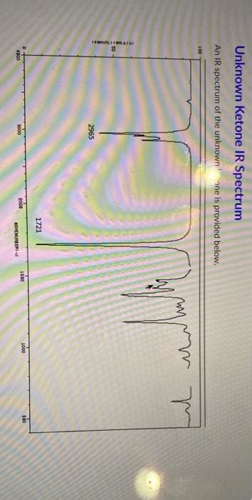 Solved Figure [1] ¹H NMR spectrum for unknown ketone #6. | Chegg.com