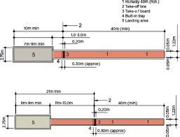 Long Jump Pit Diagram With Measurements