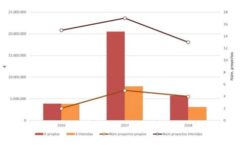 Impuesto Turismo Sostenible 1 Ibiza Preservation