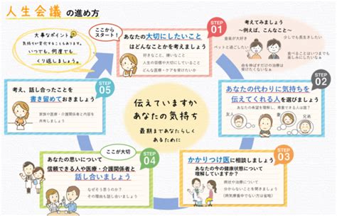 大切な人とあなたの人生会議｜吹田市公式ウェブサイト