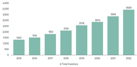 Artificial Intelligence What Is Its Future And How Will It Impact Data