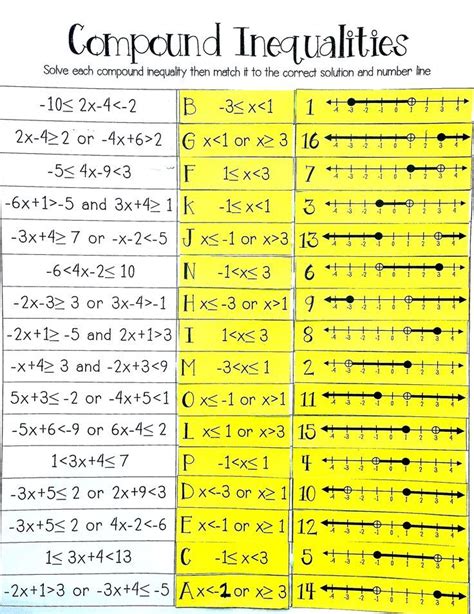 Compound Inequalities Card Match Activity Pdf And Digital Compound