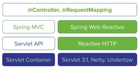 Spring Boot Functional Reactive Programming Example Roy Tutorials