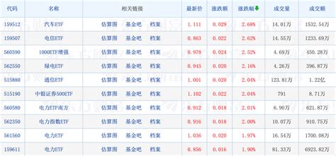 公募基金最新前十大重仓股出炉；27只公募reits三季度盈利；鲍无可、高兵又有加仓动作规模via汽车