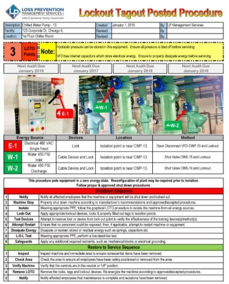 Lock Out Tag Out Procedures Template