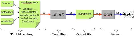 Introduction To LaTeX
