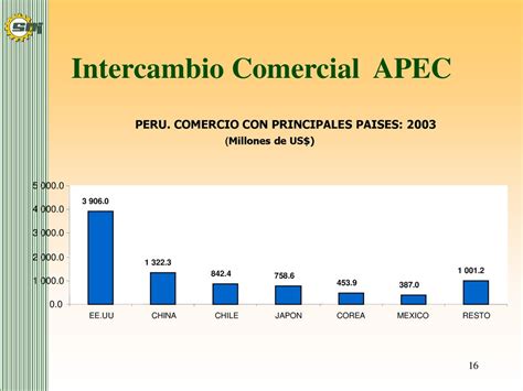 La Experiencia De Per En El Apec Ppt Descargar