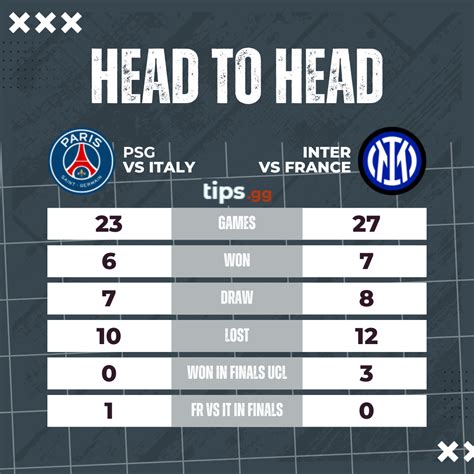 Inter Milan vs. PSG: Head-to-Head Record & Recent Matches | Tips.GG