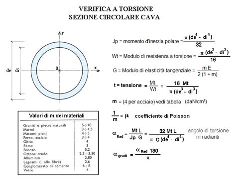 Travi Verifica A Torsione Sezione Circolare Cava Calcoli Online It