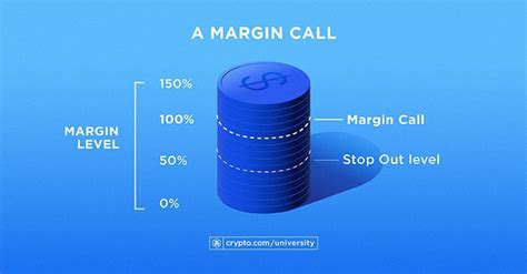 Crypto Spot Trading Vs Margin Trading What Is The Difference