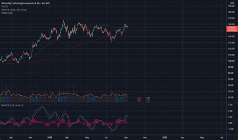 MCHP Stock Price and Chart — NASDAQ:MCHP — TradingView