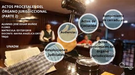 ACTOS PROCESALES DEL ÓRGANO JURISDICCIONAL PARTE 2 by Edgar Muñoz on