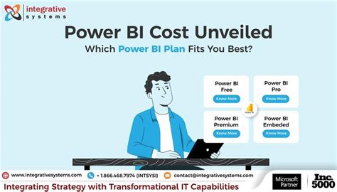 Power BI Costs & Pricing | Choose the Right Plan for Your Business