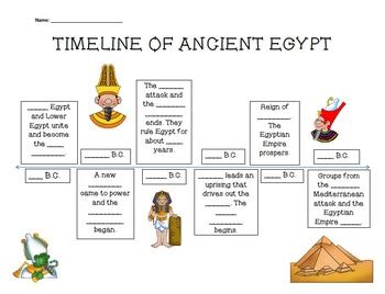 Ancient Egypt History Timeline For Kids