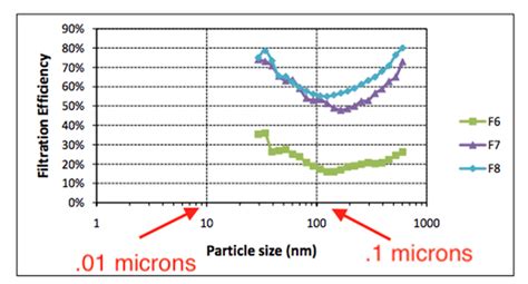 Why Micron filter Size Matters? Everything You Need to know