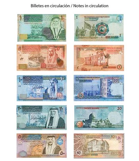 Exchange rate from Euro to Jordanian Dinar EUR-JOD| Eurochange.es