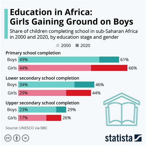 💐 What Is The Gender Gap In Education Reducing The Gender Gap In Education 2022 11 09