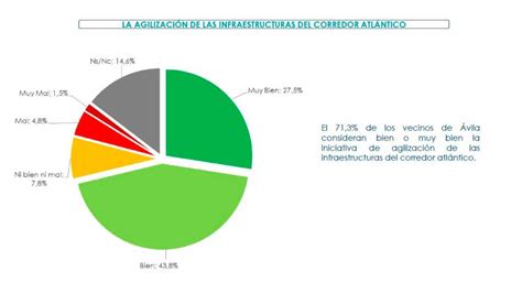 Los Castellanos Y Leoneses Respaldan La Propuesta De La Junta Para