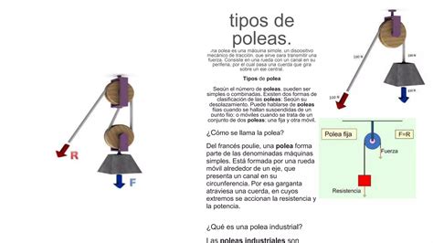 Tipos De Poleas PPT