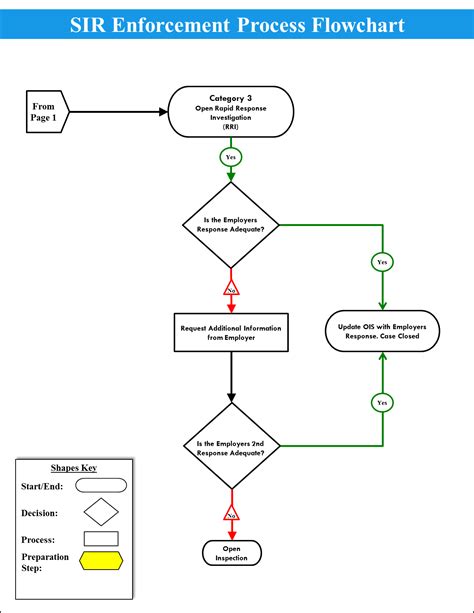 Revised Interim Enforcement Procedures For Reporting Requirements Under 29 C F R 1904 39