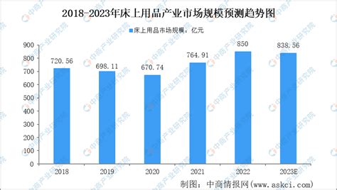 2023年中国纺织行业市场前景及投资研究报告简版 中商情报网