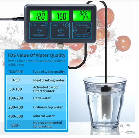 Smart Water Quality Meter – Xcessmart