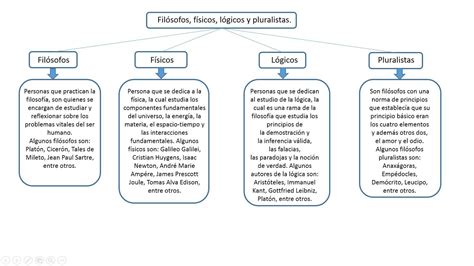 Mapa Mental De Los Filosofos