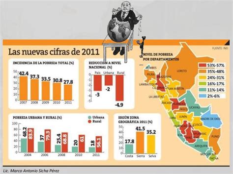 Conflictos Sociales En El PerÚ