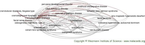 Craniodiaphyseal Dysplasia disease: Malacards - Research Articles, Drugs, Genes, Clinical Trials