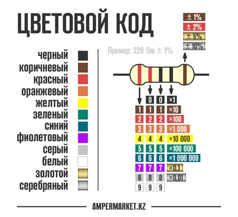 R200 резистор номинал - Электротехника и электроника
