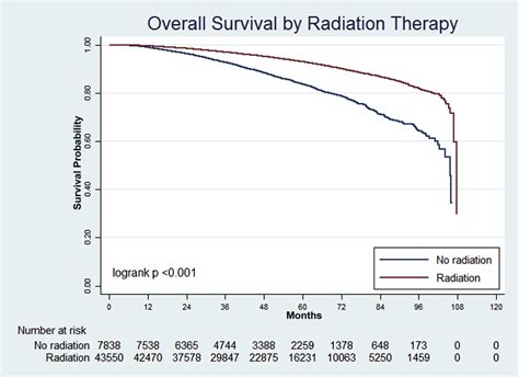 Omission Of Adjuvant Radiotherapy In The Elderly Breast Cancer Patient