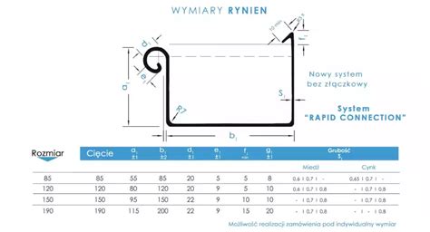 Rynny Kwadratowe I Prostok Tne Metalowe Producent Dach W Metzink