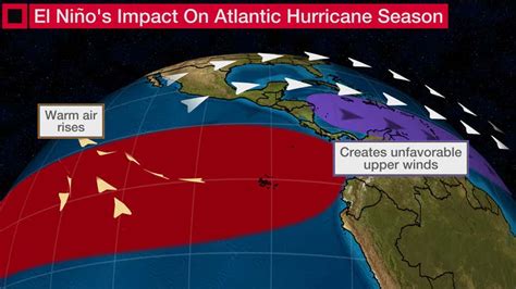 El Niño Could Become Strong This Winter, NOAA Says | Weather.com