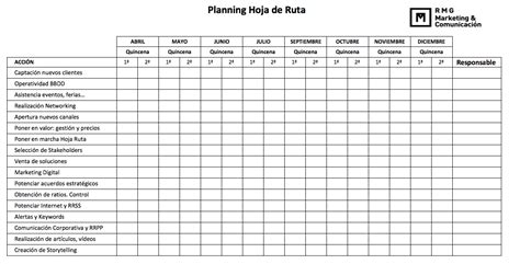 Hoja De Ruta Para Empresas Creación Lanzamiento Y Mantenimiento Rmg