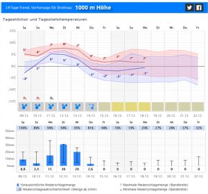 große Spülung dann Hochdruckbrummer Wetterkanal Kachelmannwetter