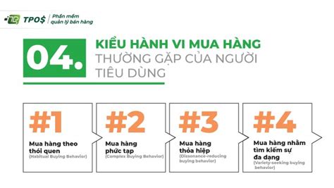 Hành vi người tiêu dùng là gì Những yếu tố tác động đến việc mua hàng